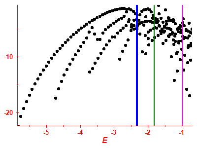 Strength function log